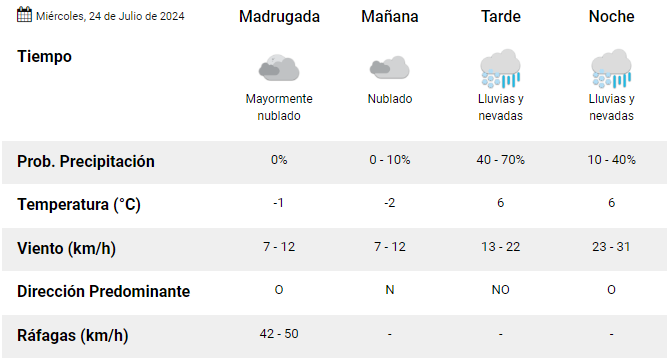 el-calafate-clima-miercoles-24-1