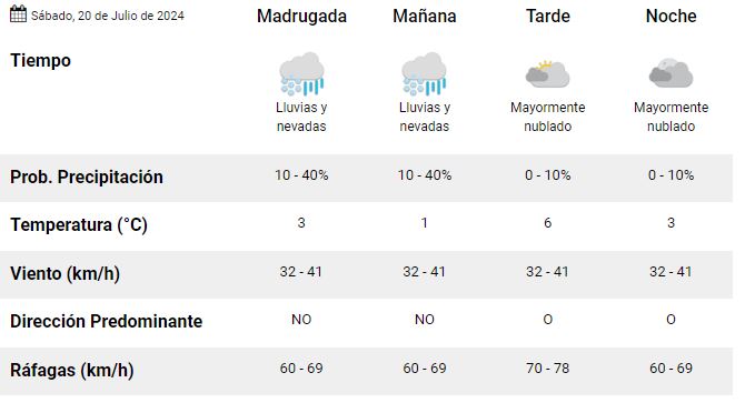 el-calafate-clima-sabado-20-1