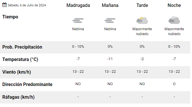 el-calafate-clima-sabado-6-