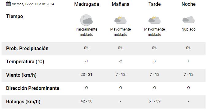 el-calafate-clima-viernes-12