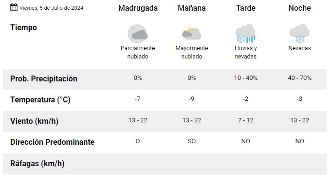 el-calafate-clima-viernes-5-de-julio