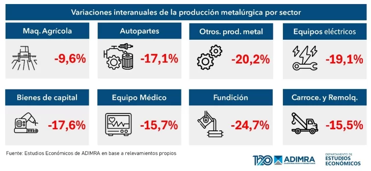 metalurgica-caida-d2309dj23d-728x336