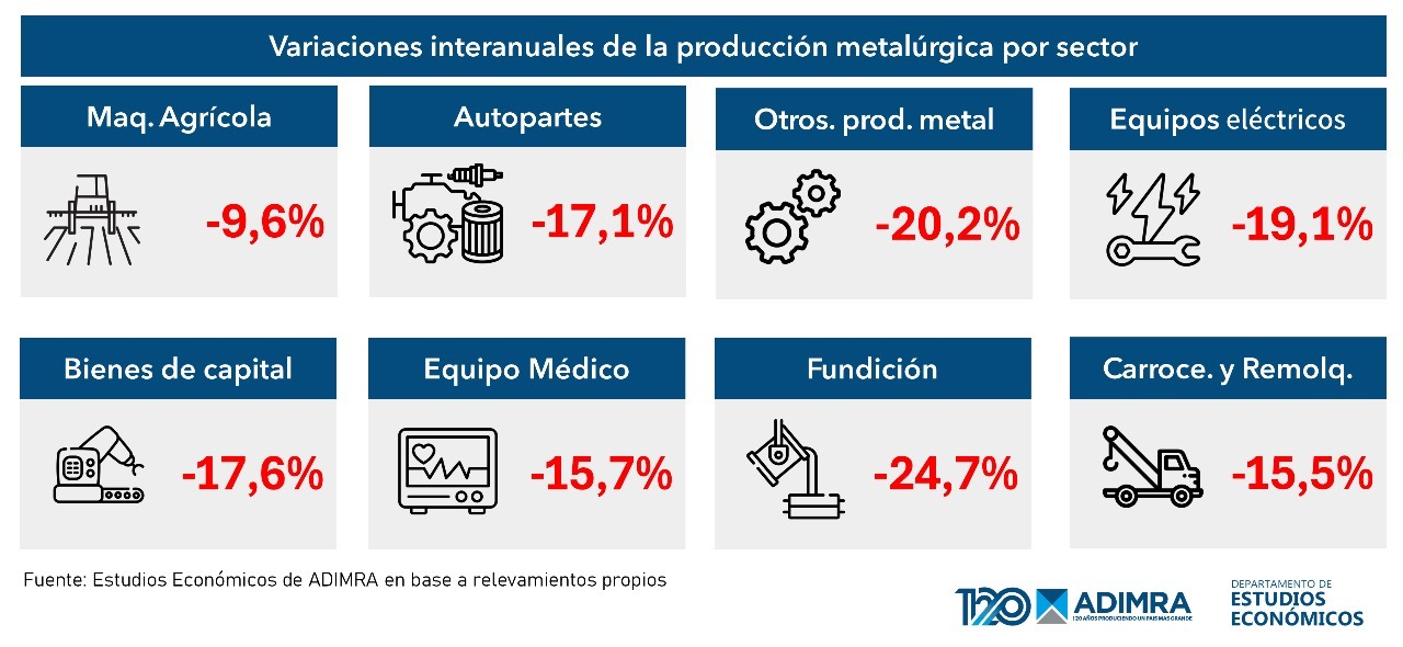 metalurgica-caida-d2309dj23d-728x336