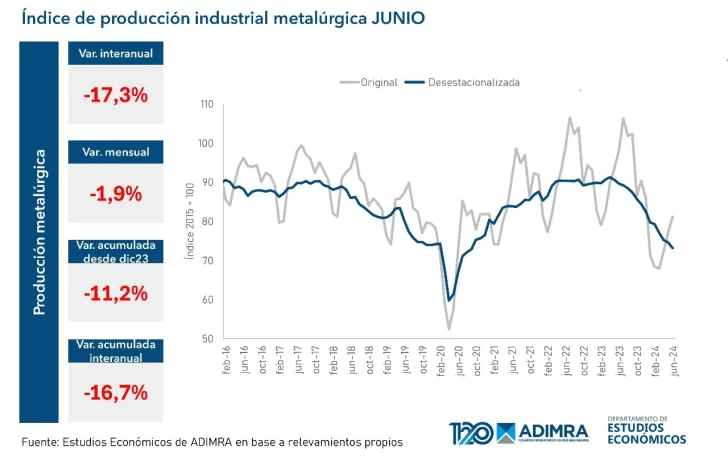 metalurgica-caida-d2309jd203d-728x461