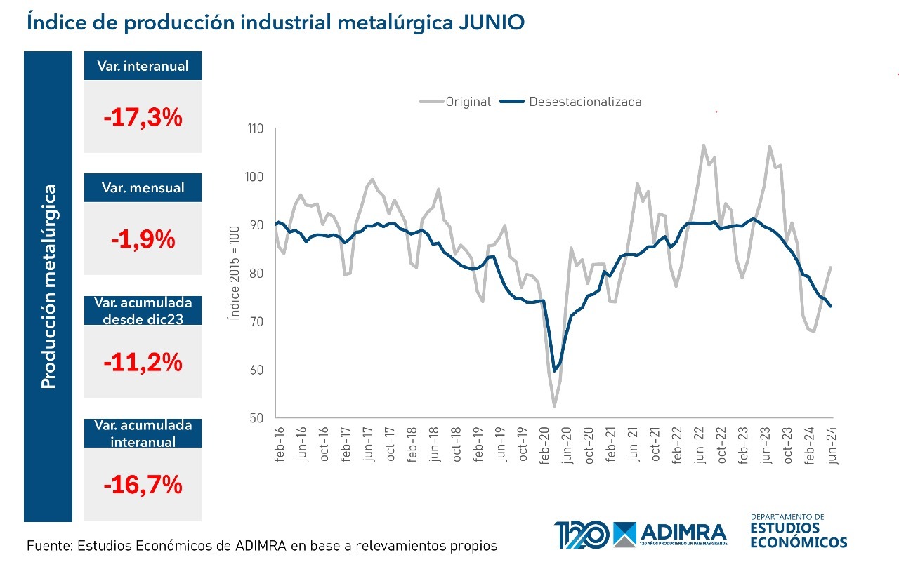 metalurgica-caida-d2309jd203d-728x461