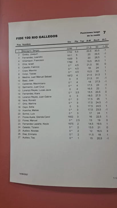 resultados-ajedrez-410x728