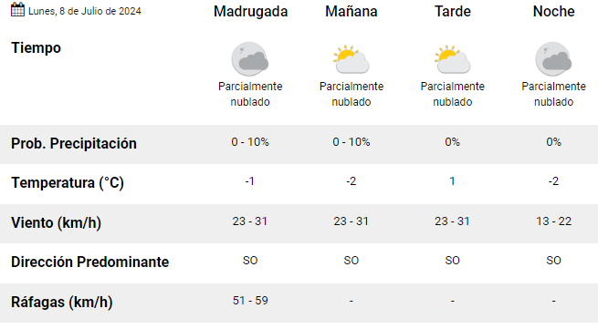 rio-gallegos-clima-lunes-8-julio