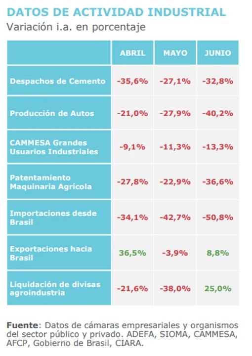 uia-caida-industria-2039jd