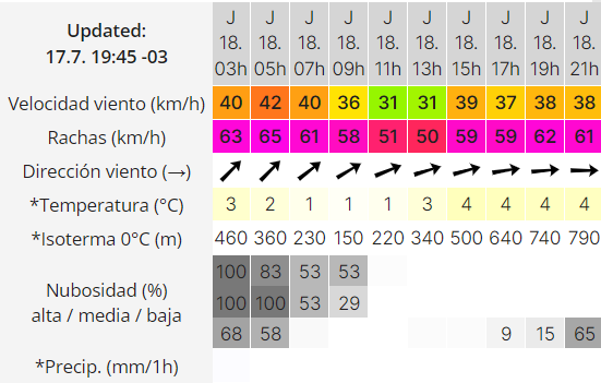 windguru-clima-18-de-julio-2024