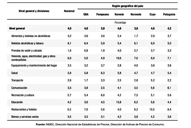 INFLACION-JULIO-INDEC-2309DJ23