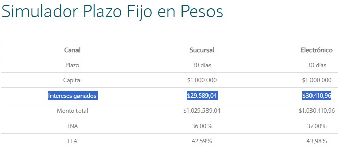 PLAZO-FIJO-TASA-DE-INTERES-BANCO-2309JDE13123