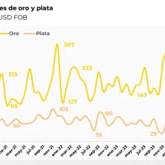 Cornejo ratificó que “la potencialidad de Mendoza está en la energía y en explotar la minería”