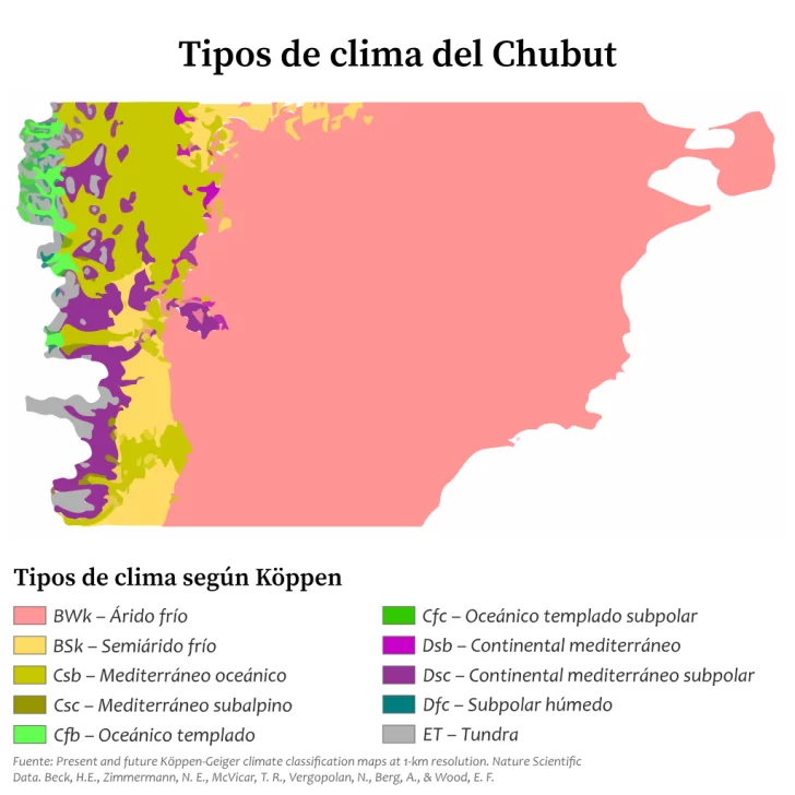 Tipos_de_clima_del_Chubut-534-728x728