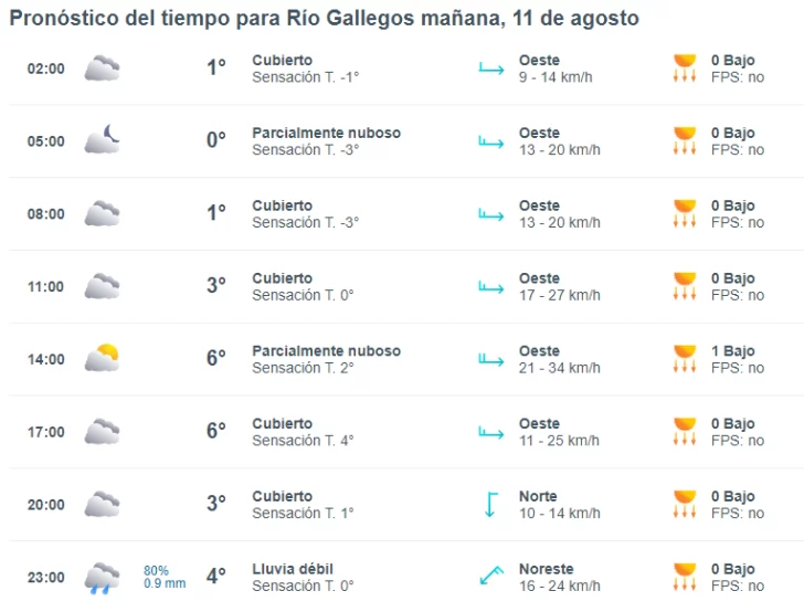 clima-rio-gallegos-domingo-11-2-728x554