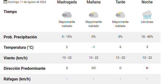 clima-rio-gallegos-domingo-11