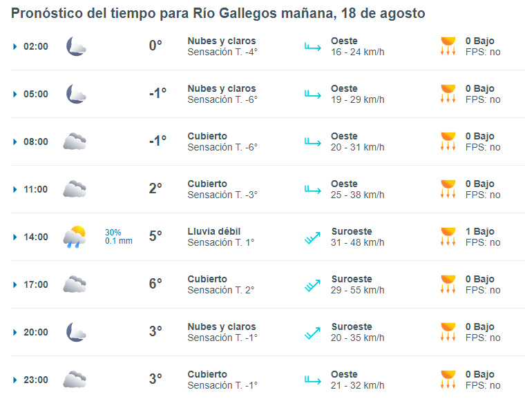 clima-rio-gallegos-domingo-18-1-728x554