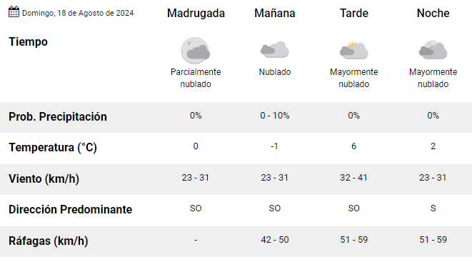 clima-rio-gallegos-domingo-18
