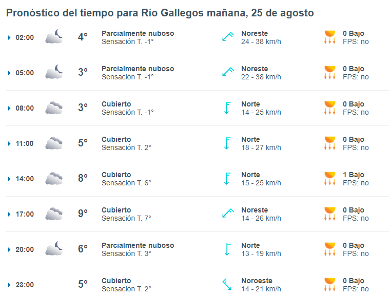 clima-rio-gallegos-domingo-25-1-728x559