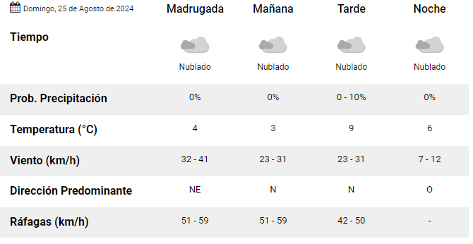 clima-rio-gallegos-domingo-25