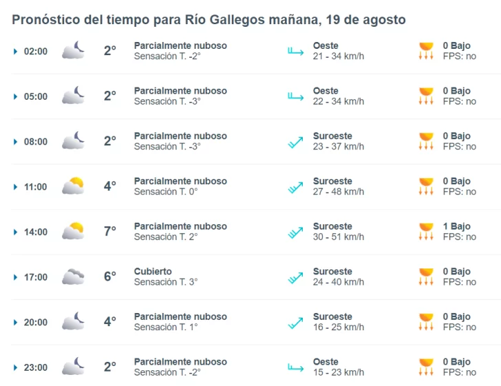 clima-rio-gallegos-lunes-19-1-728x561