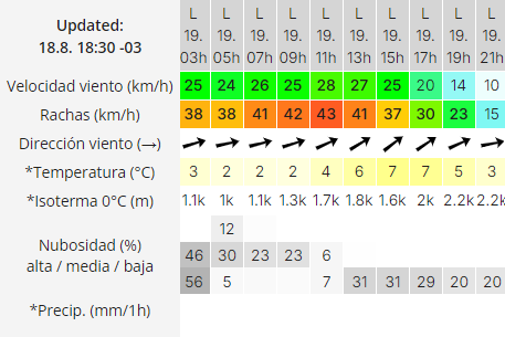 clima-rio-gallegos-lunes-19-2