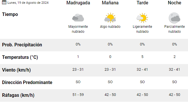 clima-rio-gallegos-lunes-19