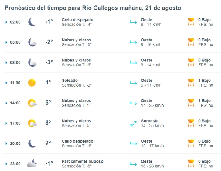 clima-rio-gallegos-miercoles-21-1-728x565