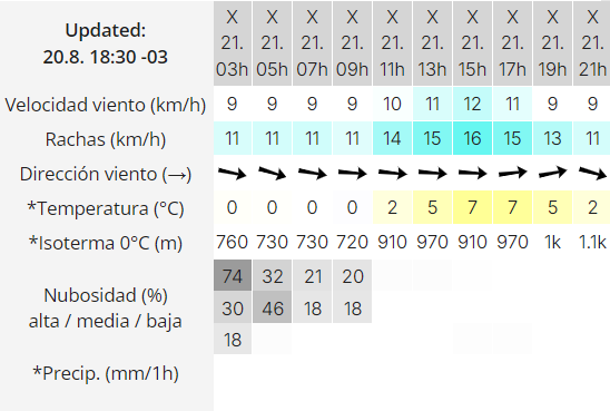 clima-rio-gallegos-miercoles-21-2