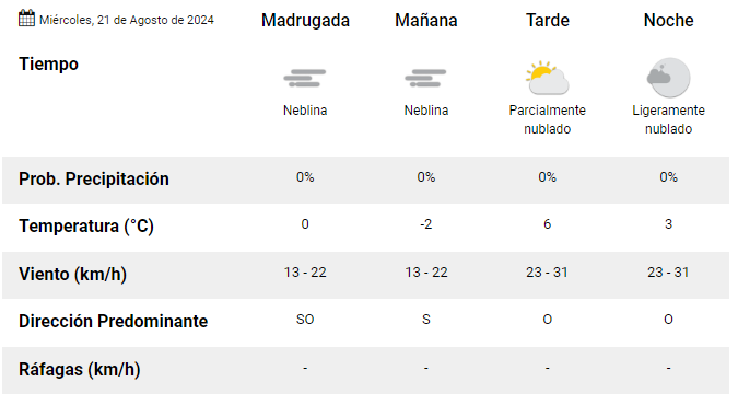 clima-rio-gallegos-miercoles-21