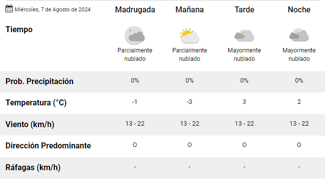 clima-rio-gallegos-miercoles-7- clima-rio-gallegos-miercoles-7-