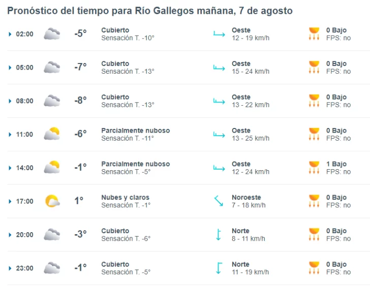 clima-rio-gallegos-miercoles-7-1-728x565