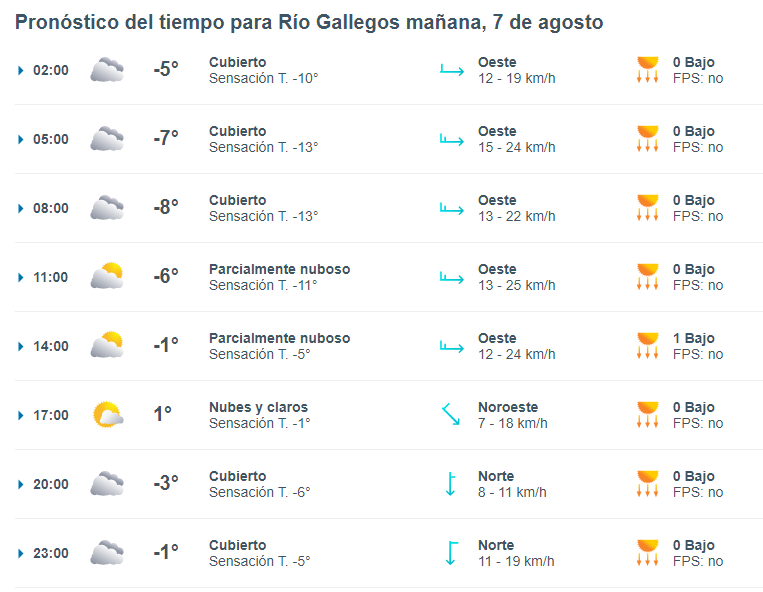 clima-rio-gallegos-miercoles-7-1-728x565