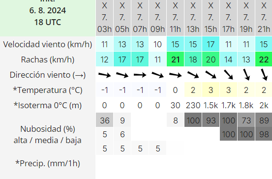 clima-rio-gallegos-miercoles-7-2