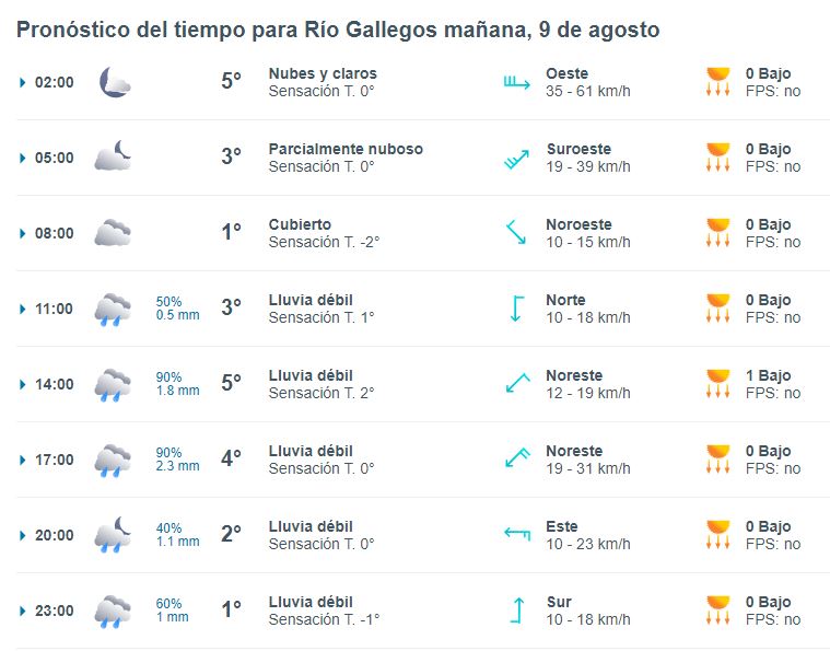 clima-rio-gallegos-viernes-9-1-728x571