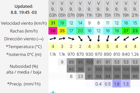 clima-rio-gallegos-viernes-9-2