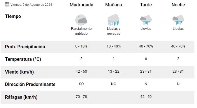 clima-rio-gallegos-viernesv9