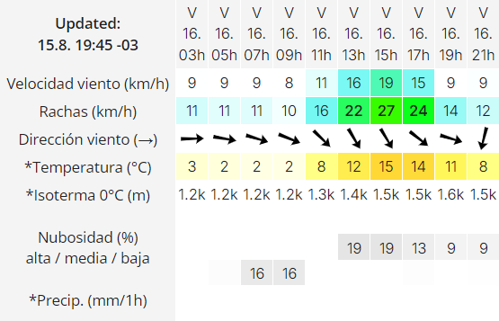 clima-trelew-43