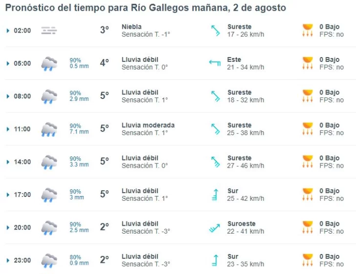 clima-viernes-2-de-agosto-rio-gallegos-1-728x562