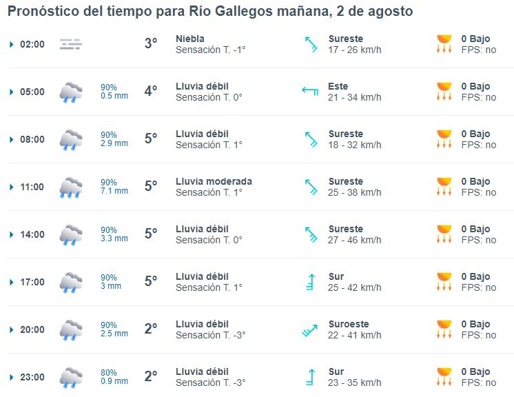 clima-viernes-2-de-agosto-rio-gallegos-1-728x562