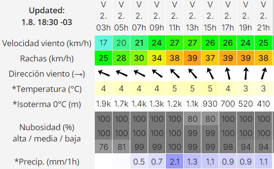 clima-viernes-2-de-agosto-rio-gallegos-3