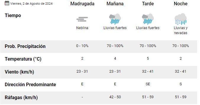 clima-viernes-2-de-agosto-rio-gallegos