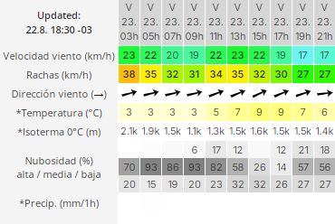 clima-viernes-23-rio-gallegos-2