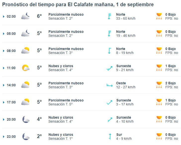 el-calafate-clima-domingo-1-1