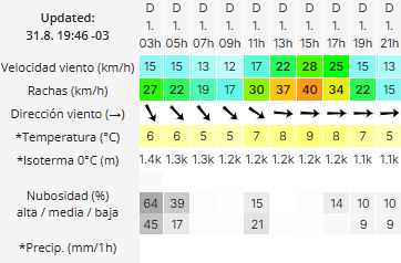 el-calafate-clima-domingo-1-2