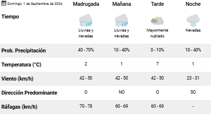 el-calafate-clima-domingo-1