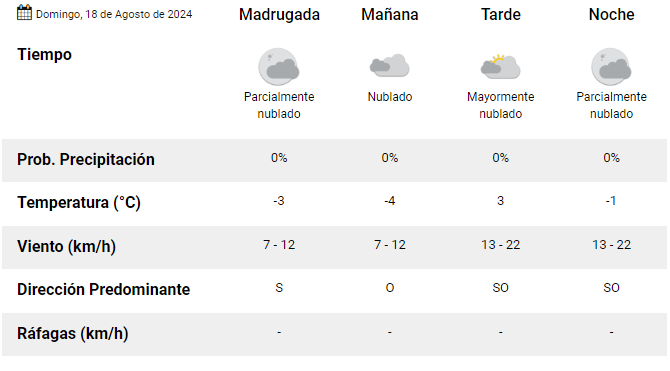 el-calafate-clima-domingo-18-