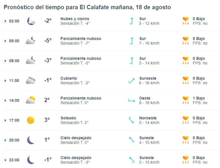 el-calafate-clima-domingo-18-1-728x557