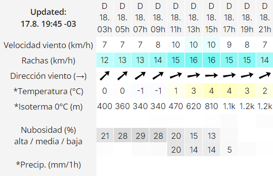 el-calafate-clima-domingo-18-2