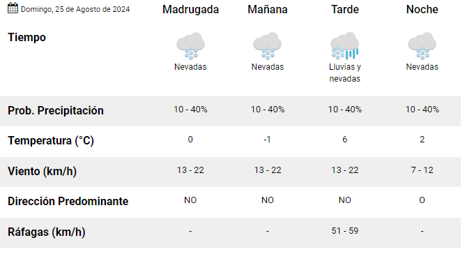 el-calafate-clima-domingo-25-