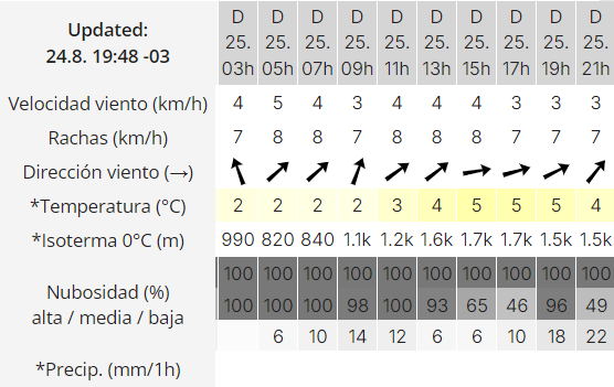 el-calafate-clima-domingo-25-2